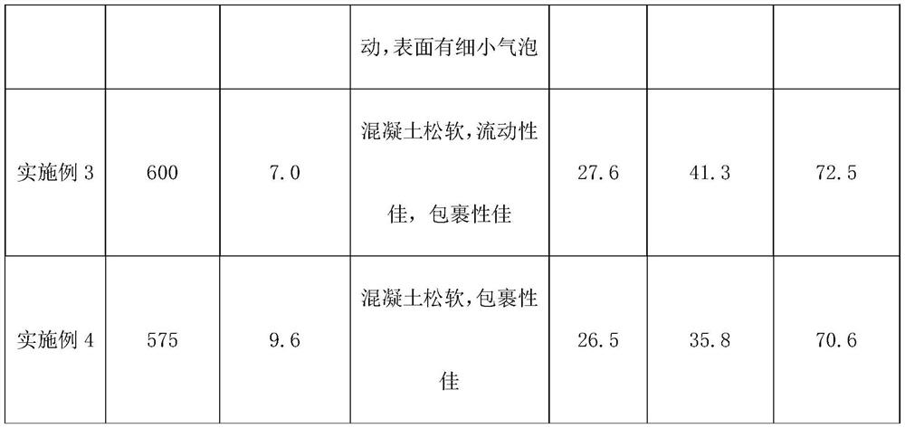 Early-strength functional monomer and preparation method thereof, and early-strength polycarboxylate superplasticizer and preparation method thereof