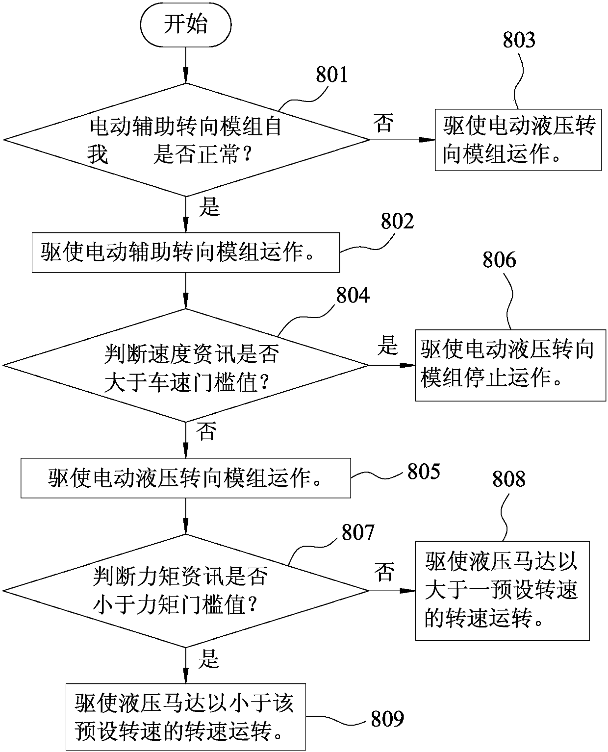 Switching control method of electric auxiliary steering module and electric hydraulic steering module