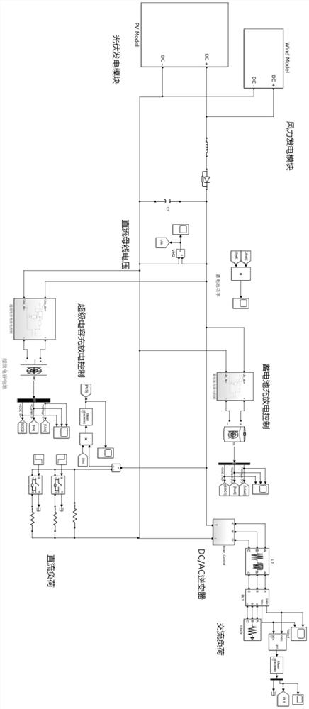 Limit value management control method based on hybrid energy storage system