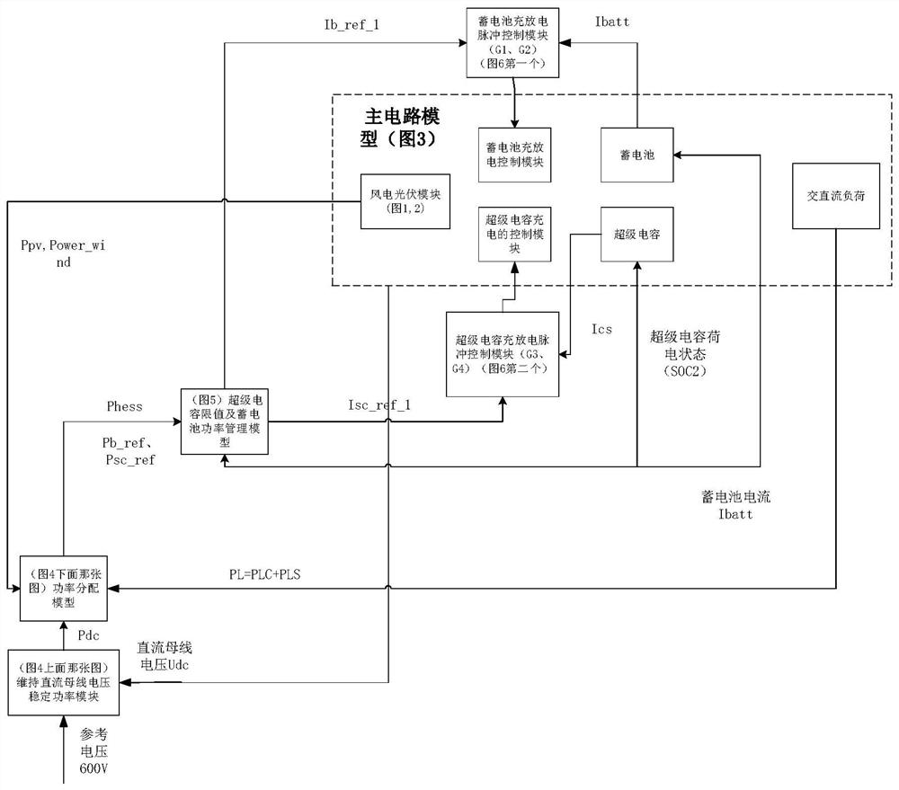 Limit value management control method based on hybrid energy storage system