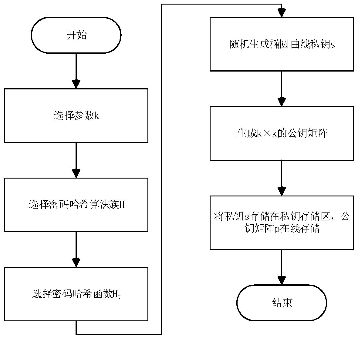 Online Generation Method of Cryptocurrency Address Based on Combined Public Key