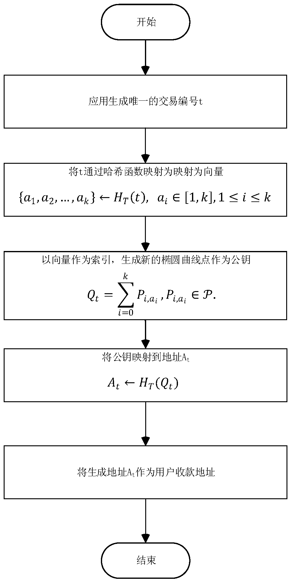 Online Generation Method of Cryptocurrency Address Based on Combined Public Key