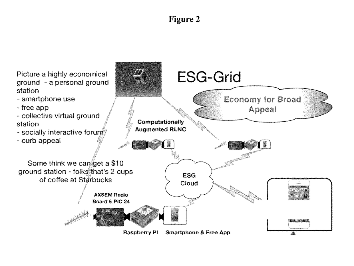 Experimental smartphone ground station grid system and method