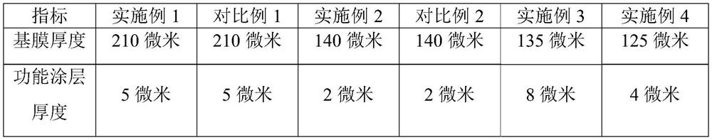 Novel low-resistance chlor-alkali industrial ion-conducting membrane and preparation method thereof