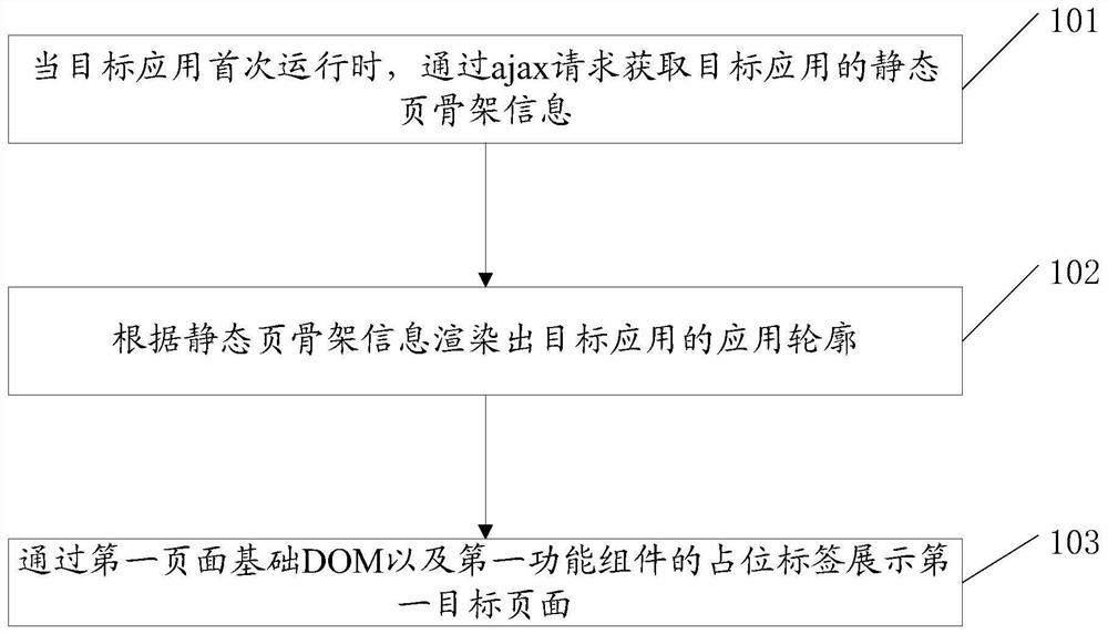 Data processing method and related equipment