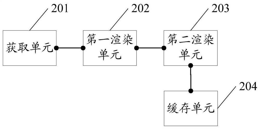 Data processing method and related equipment