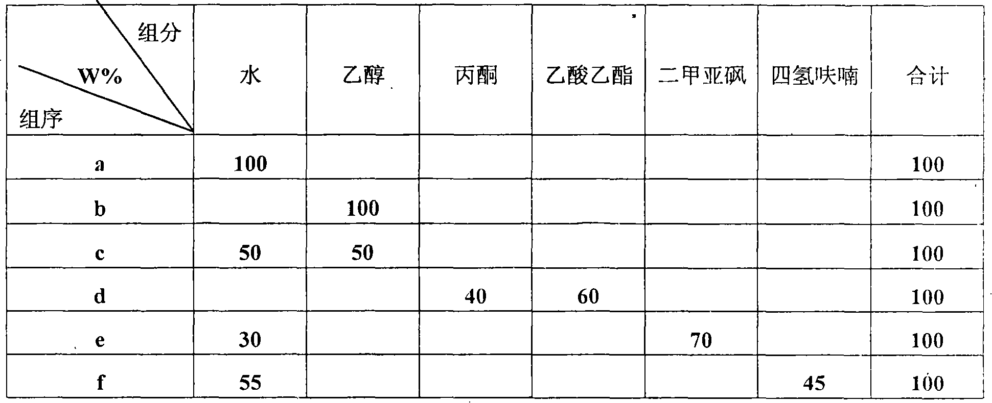 Sulfonic acid type hydrophilic chain extender and preparation method thereof
