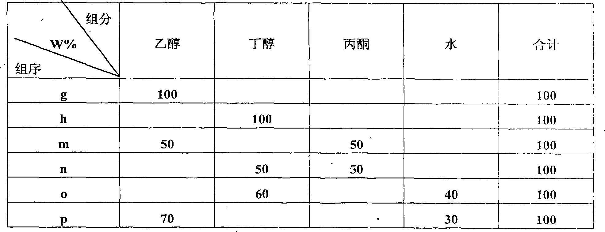 Sulfonic acid type hydrophilic chain extender and preparation method thereof