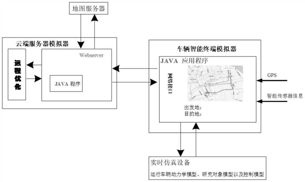 Real vehicle working condition online electric vehicle optimization control simulation method and system