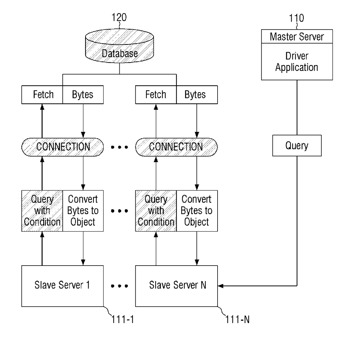 Method and system for storing query result in distributed server