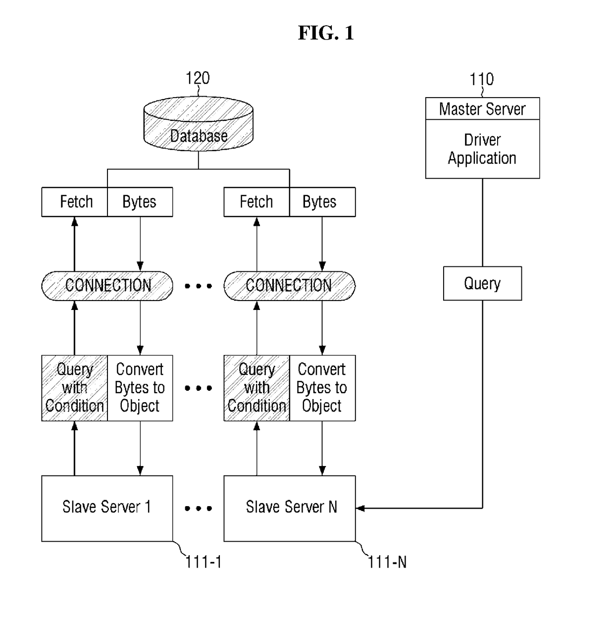 Method and system for storing query result in distributed server