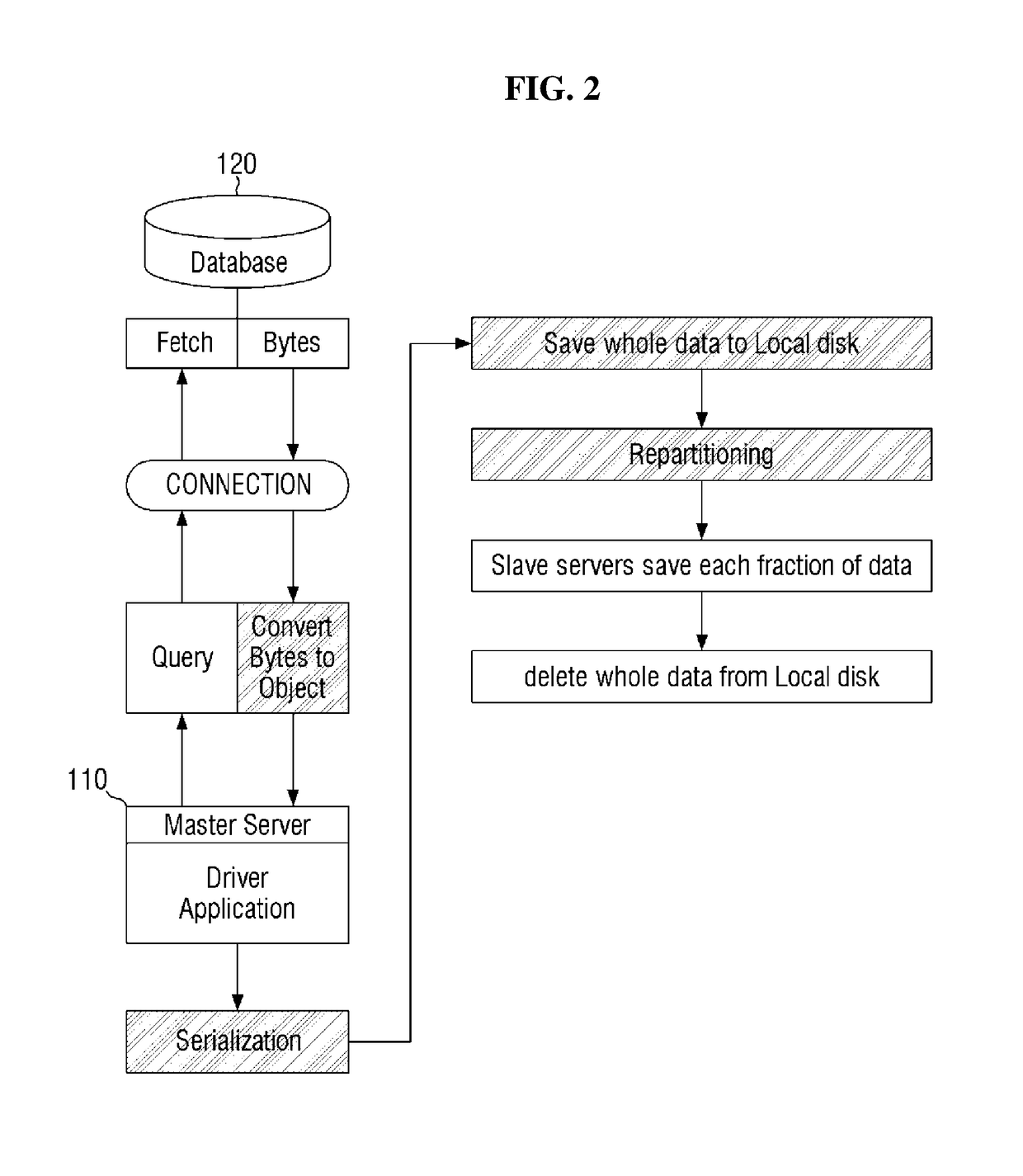 Method and system for storing query result in distributed server