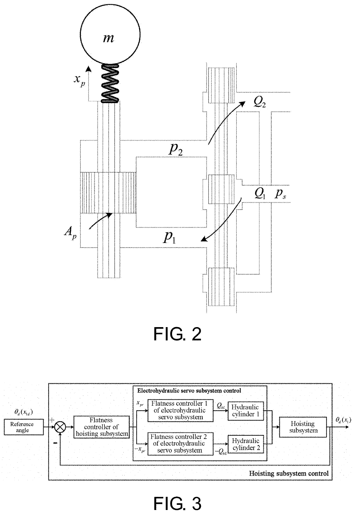 Hoisting container pose control method of double-rope winding type ultra-deep vertical shaft hoisting system