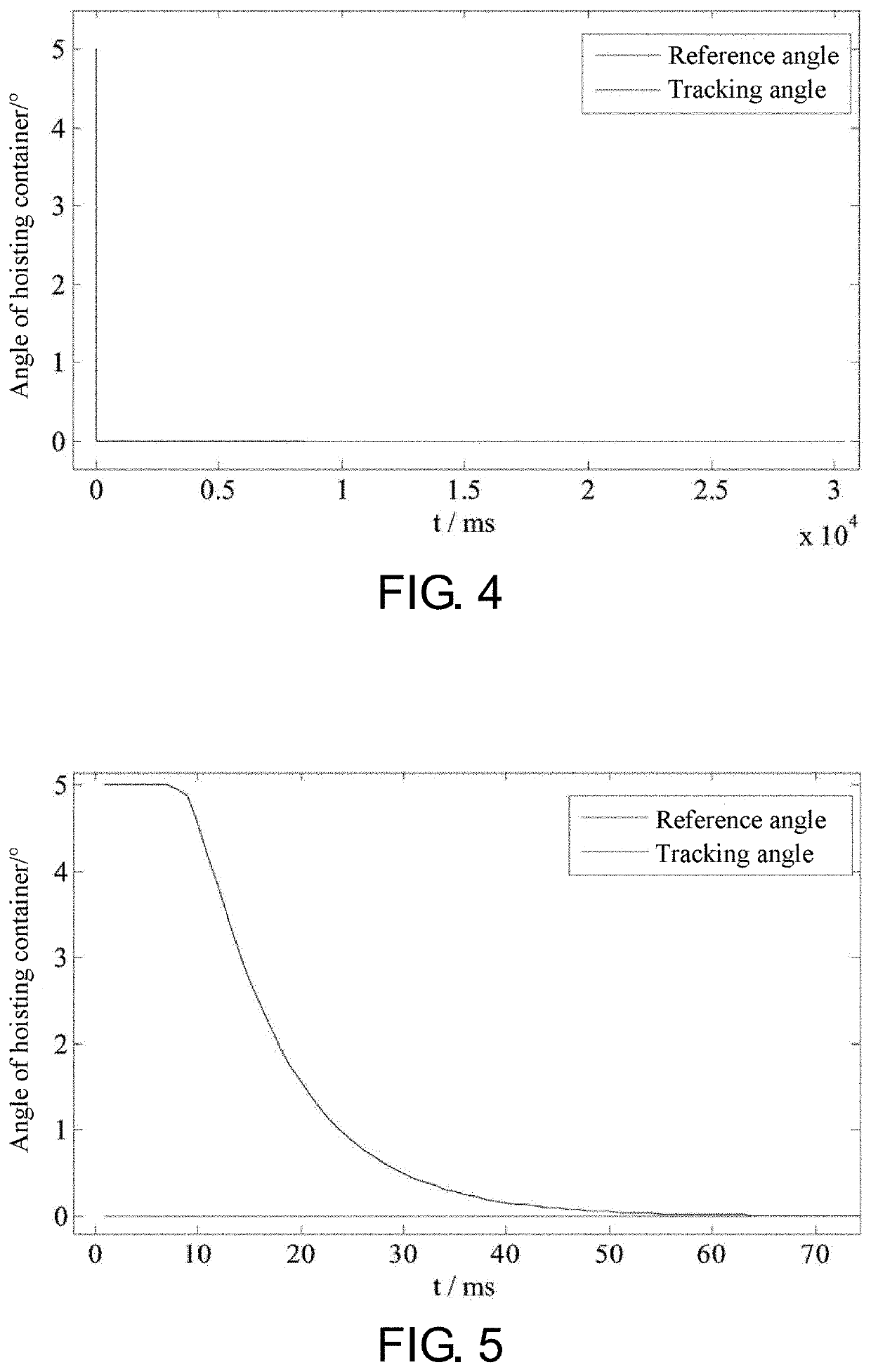 Hoisting container pose control method of double-rope winding type ultra-deep vertical shaft hoisting system