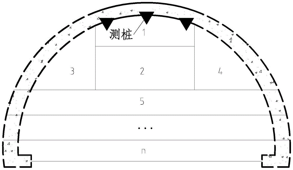 A monitoring and early warning method for the stability of surrounding rock in large-span underground engineering excavation