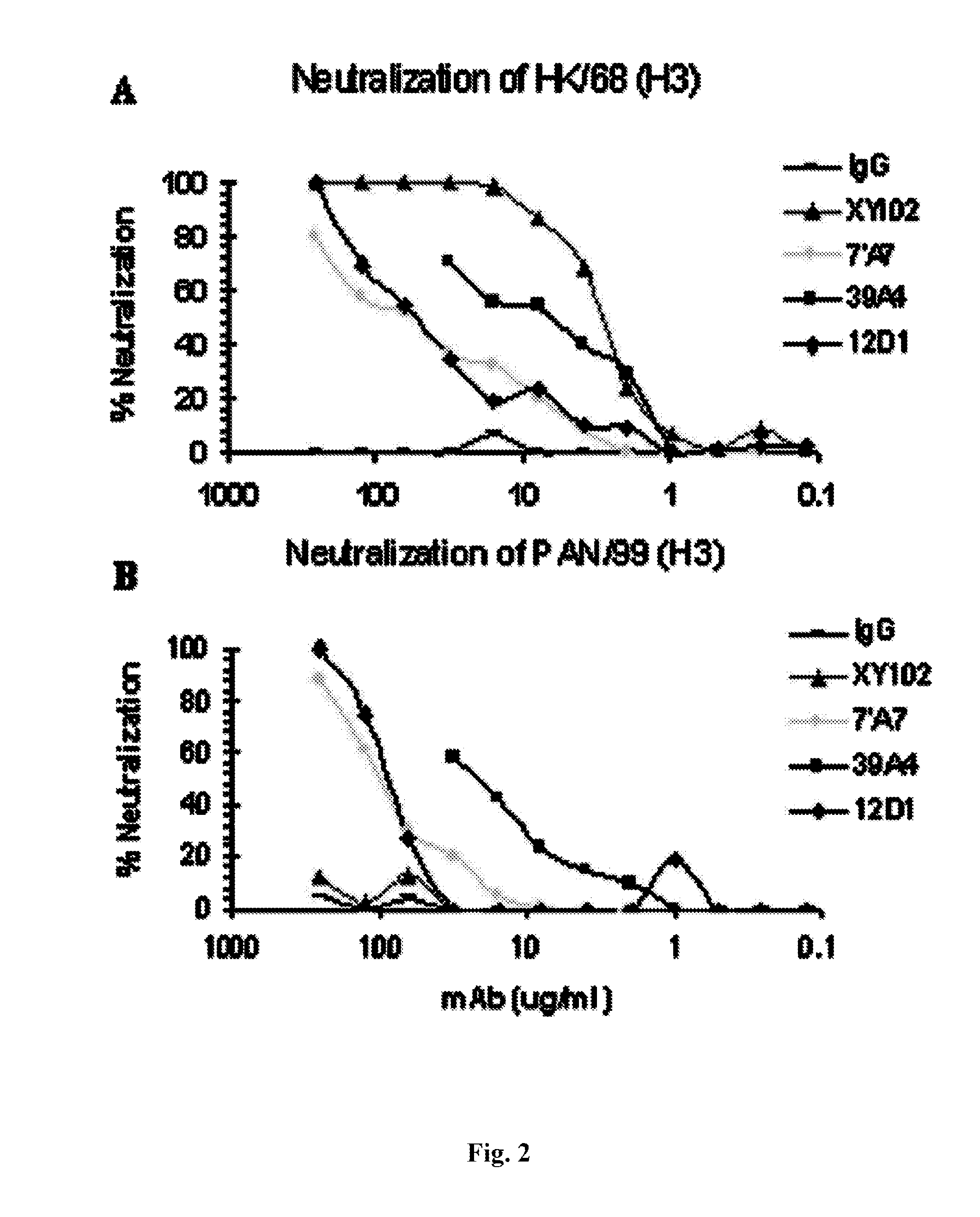 Monoclonal antibodies against influenza virus generated by cyclical administration and uses thereof