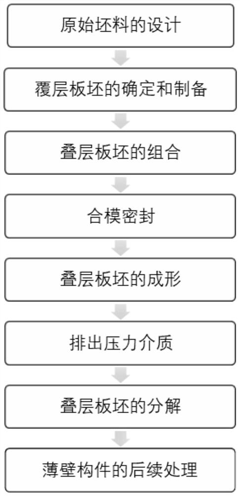 Flangeless Forming Method for Thin-Wall Metal Sheet Metal Components