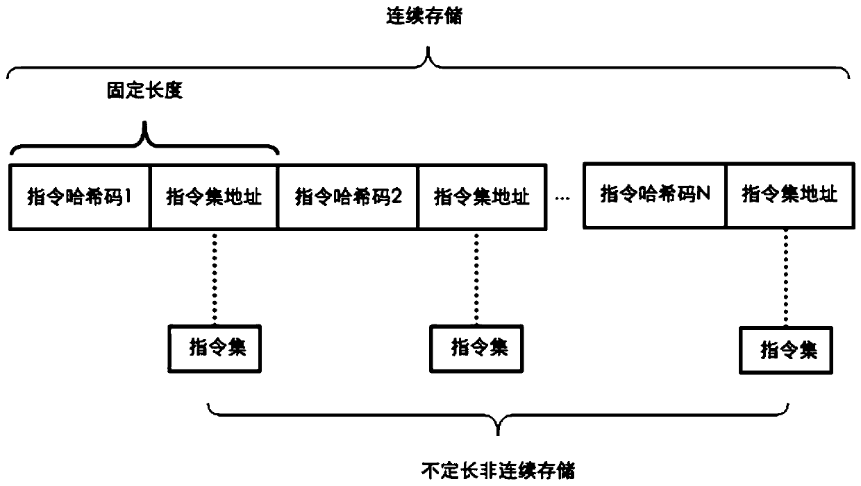 Action simulation interaction method and device for intelligent equipment and intelligent equipment