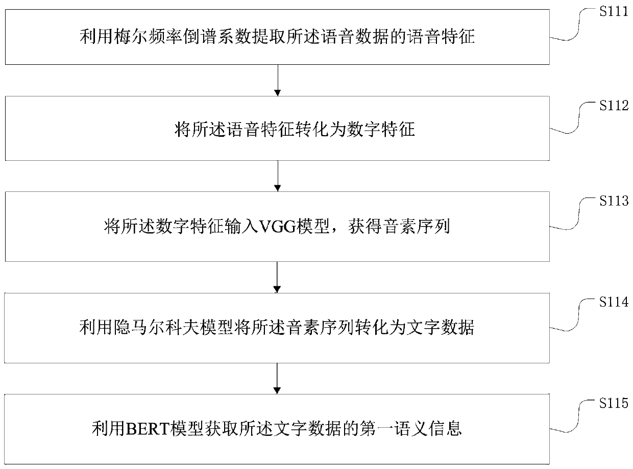 Human-machine interaction method and device, electronic equipment and storage medium