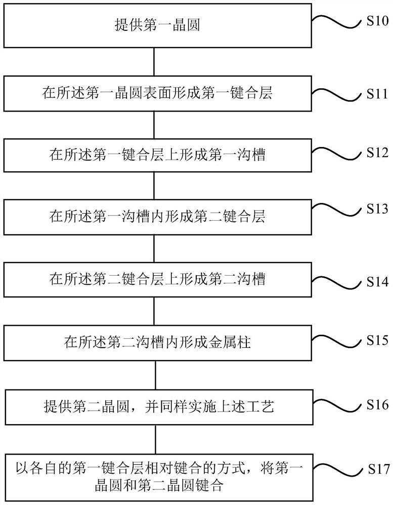 Metal interconnection structure and bonding method thereof