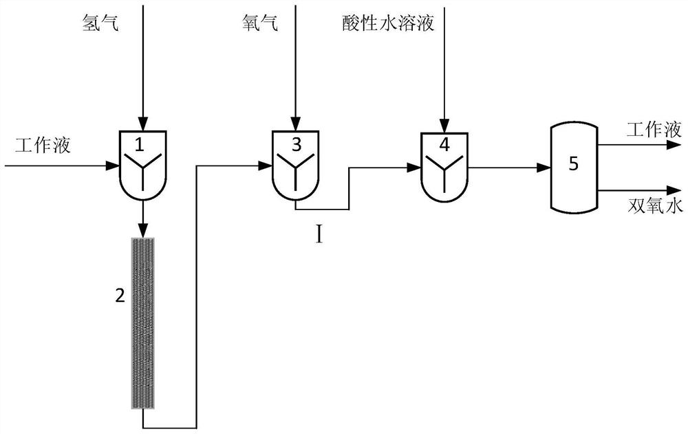 A kind of miniature hydrogen peroxide synthesis device and method without tail gas emission