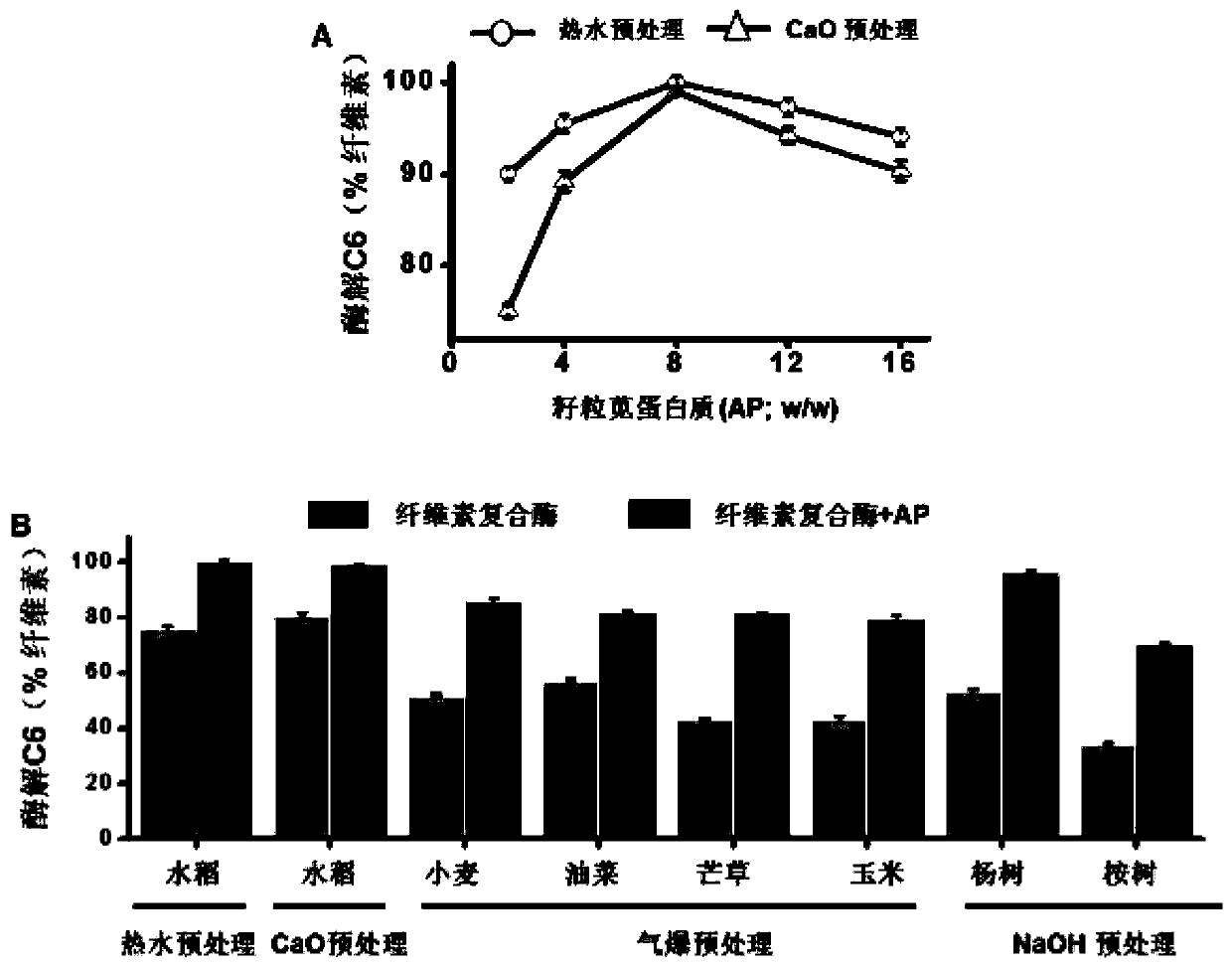 Method for promoting alcohol production of biomass material