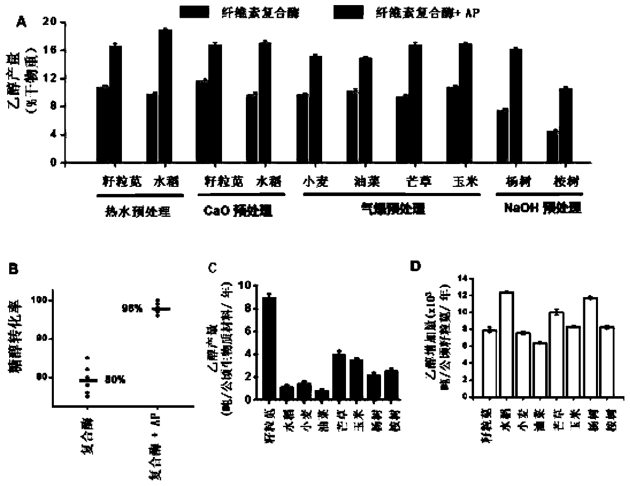 Method for promoting alcohol production of biomass material