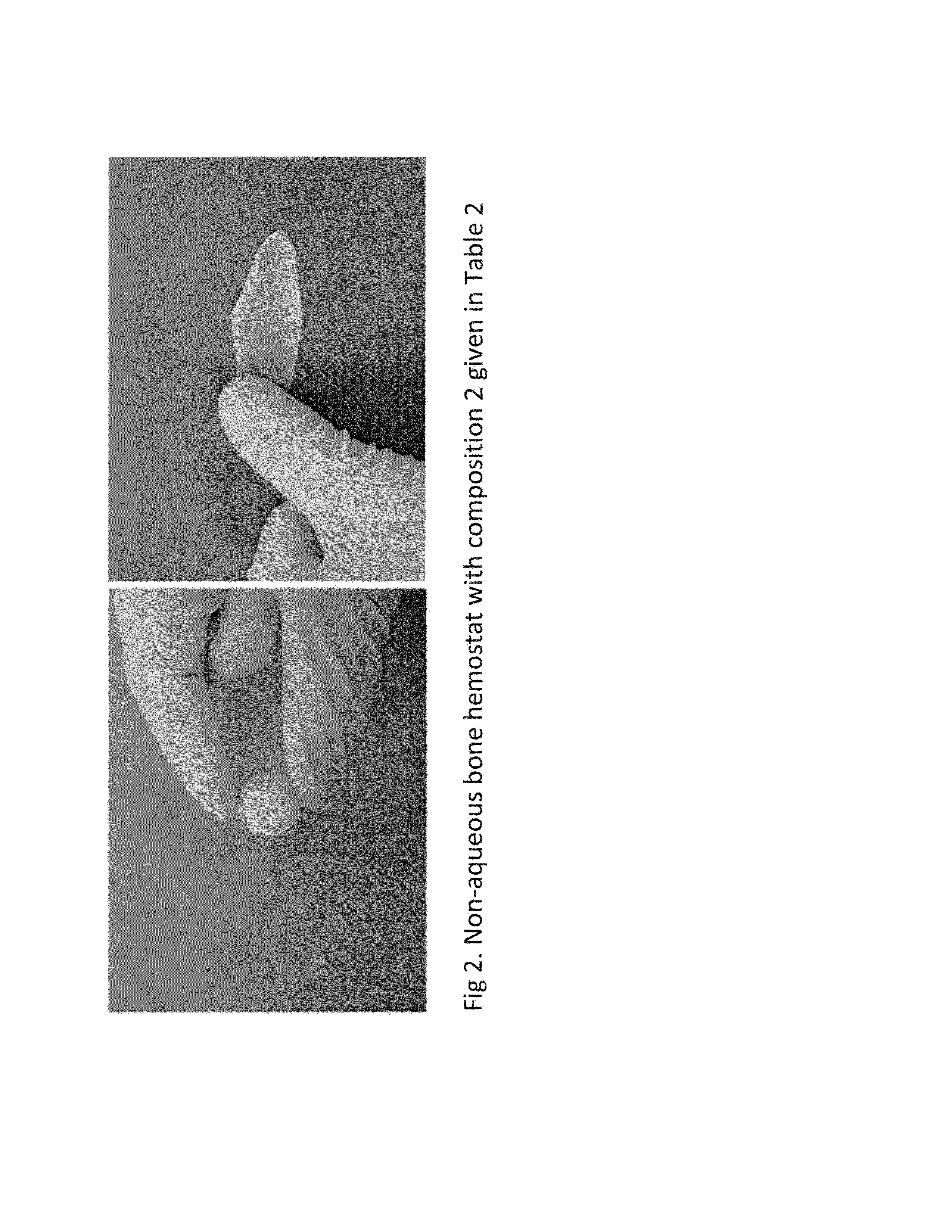 Aqueous compositions and methods for bone hemostasis