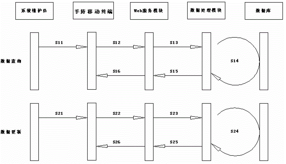 Public Bicycle Internet of Things System