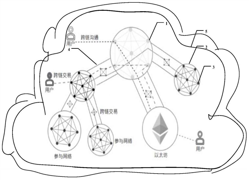 System and method for cloud-based blockchain dynamic networking