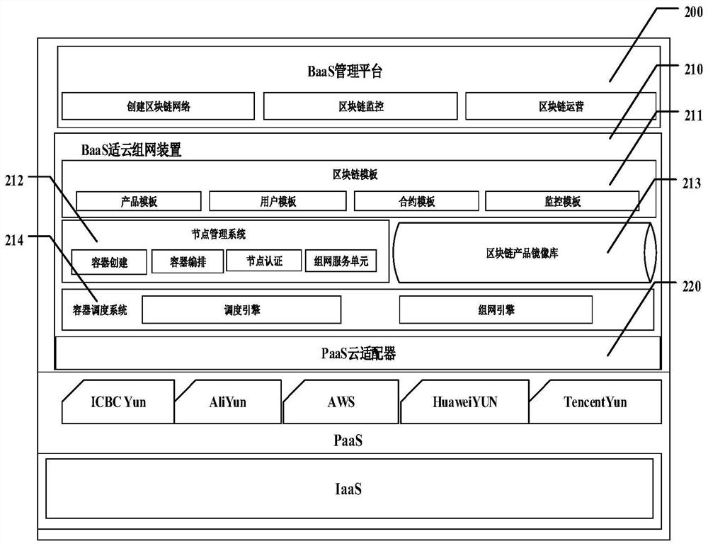 System and method for cloud-based blockchain dynamic networking