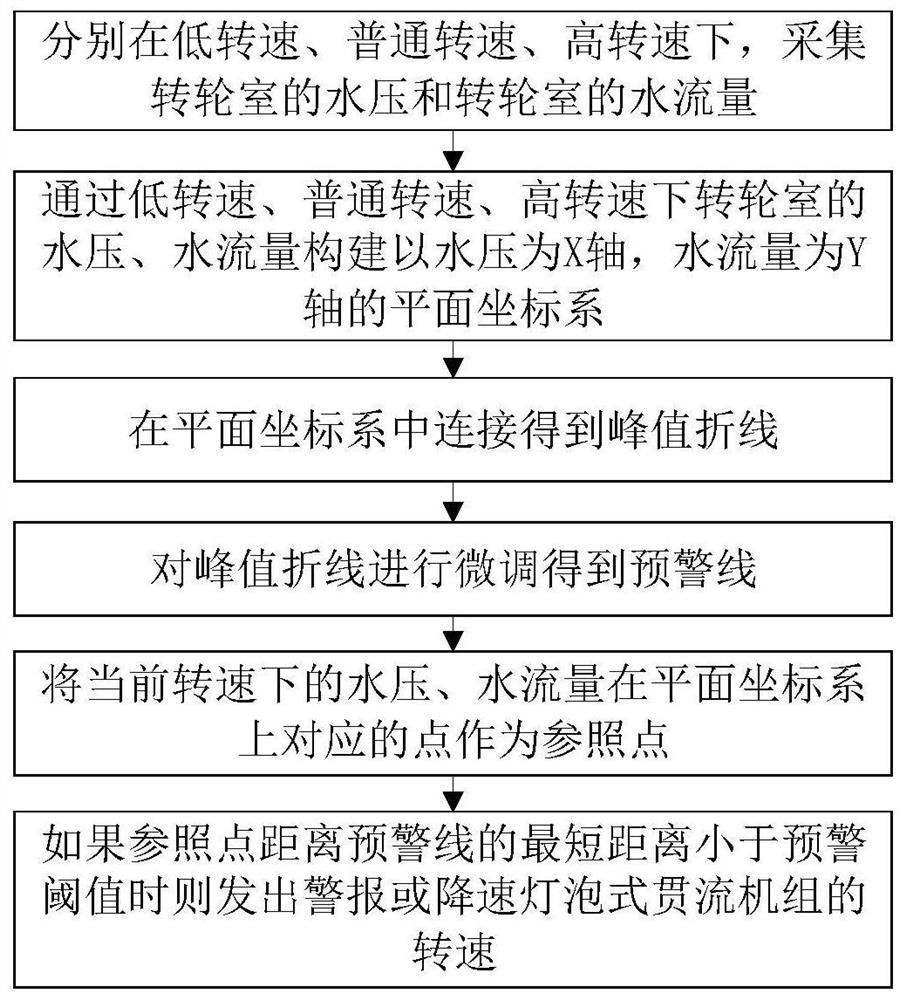 A safety warning method and system for a bulb type tubular unit based on the Internet of Things