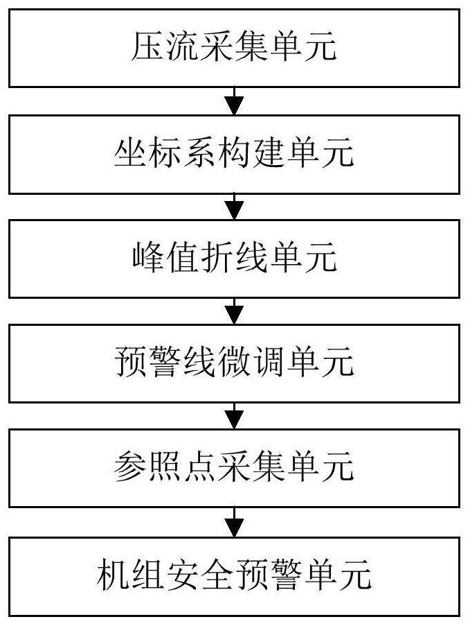 A safety warning method and system for a bulb type tubular unit based on the Internet of Things