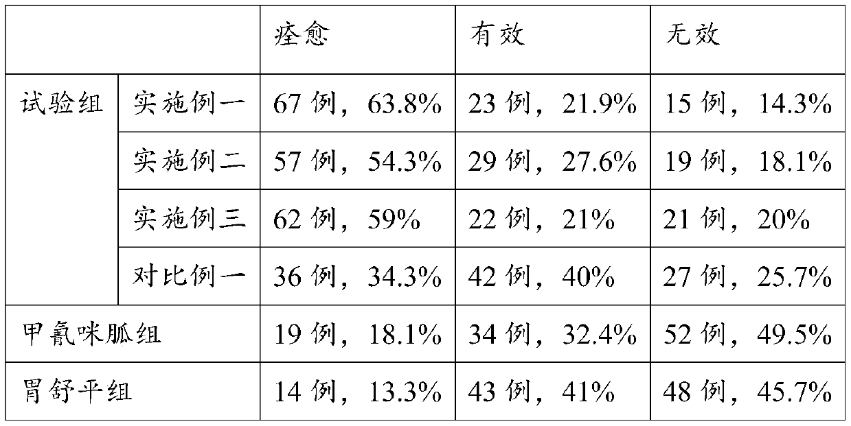 Preparation method and application for oral solution containing Panax ginseng, Codonopsis pilosula, radix scrophulariae, radix ginseng Rubra, radix salviae miltiorrhizae and astragalus membranaceus