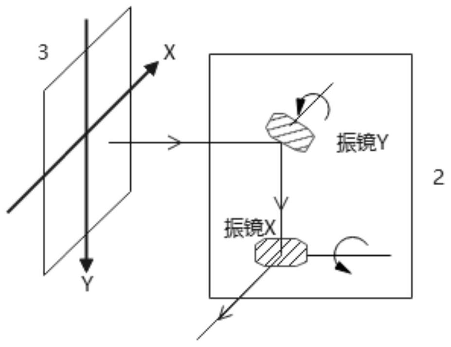 Wide bandgap semiconductor ultraviolet detector imaging system and method based on galvanometer scanning