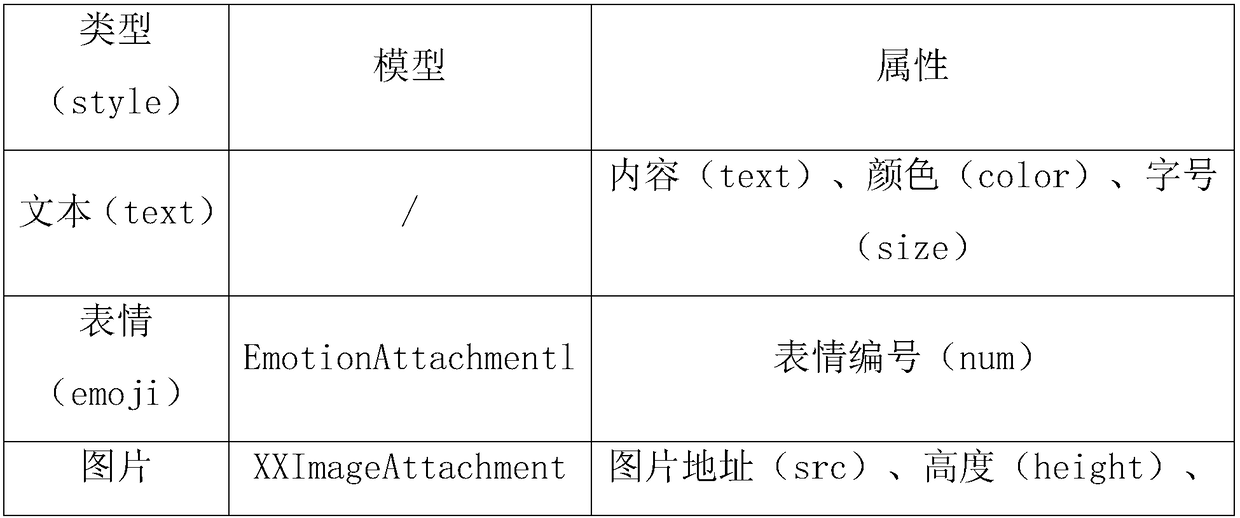 A rich text editing method and system