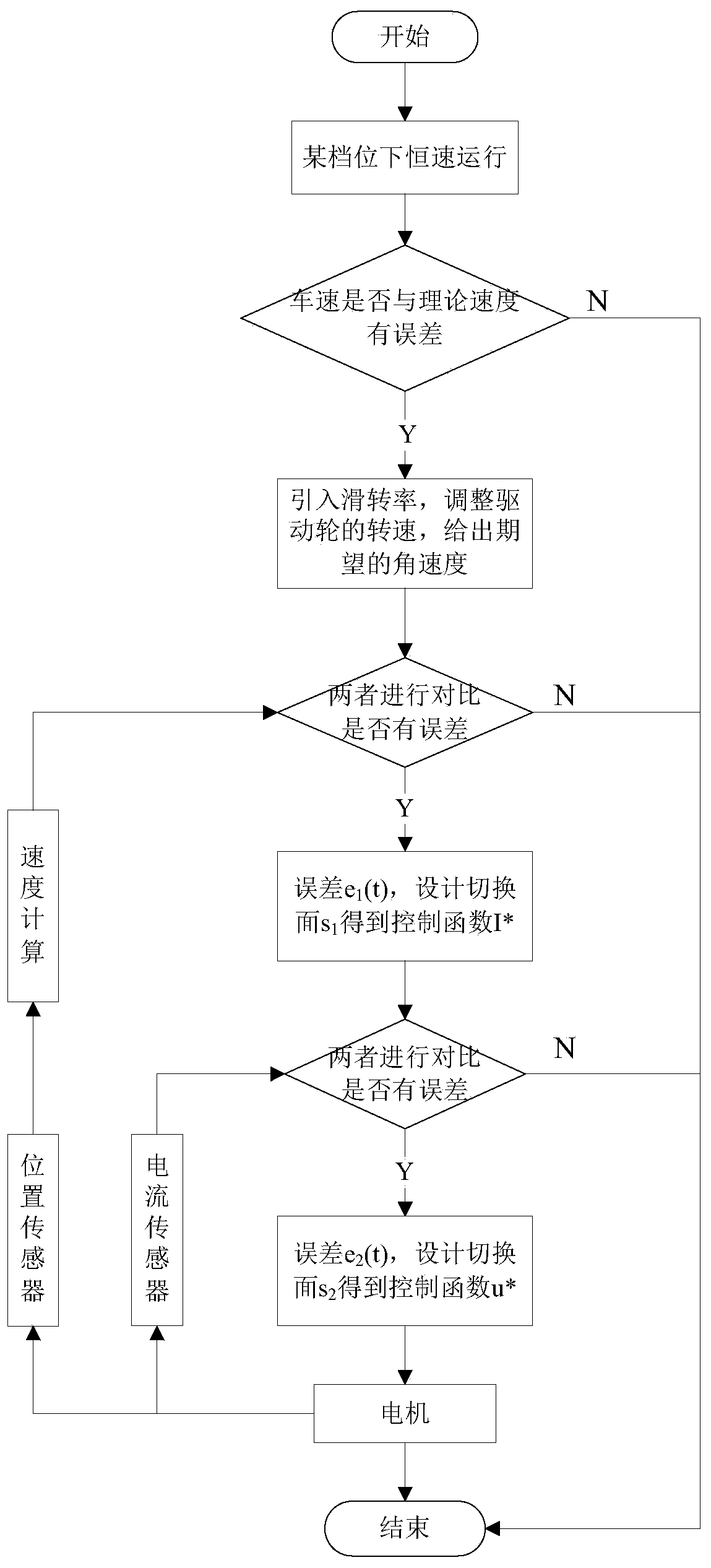 A control method and device for a tractor running at a constant speed in the field