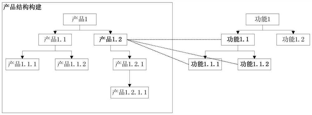 Testability analysis method and device for electronic equipment