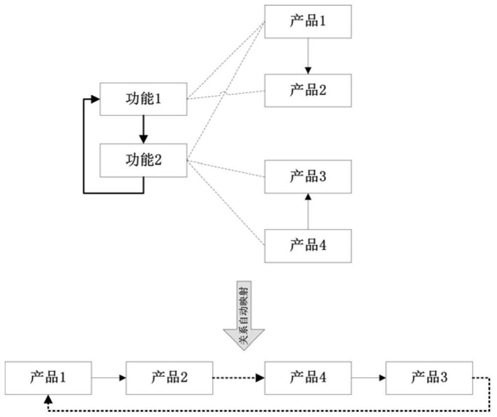 Testability analysis method and device for electronic equipment