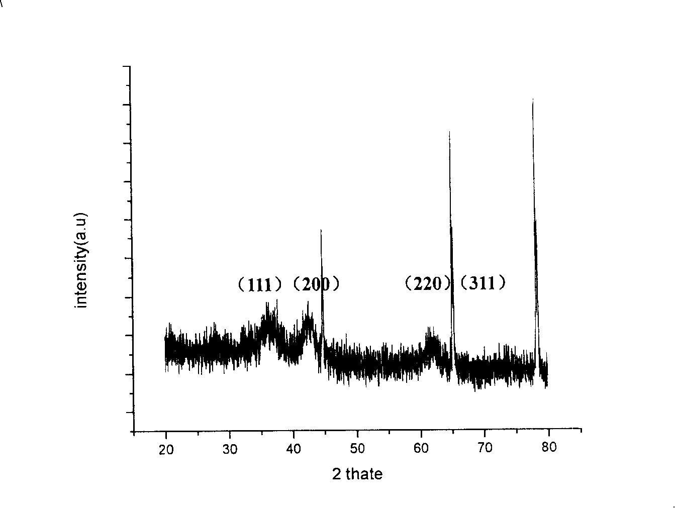 Lithium-ion film cell negative pole and preparing method