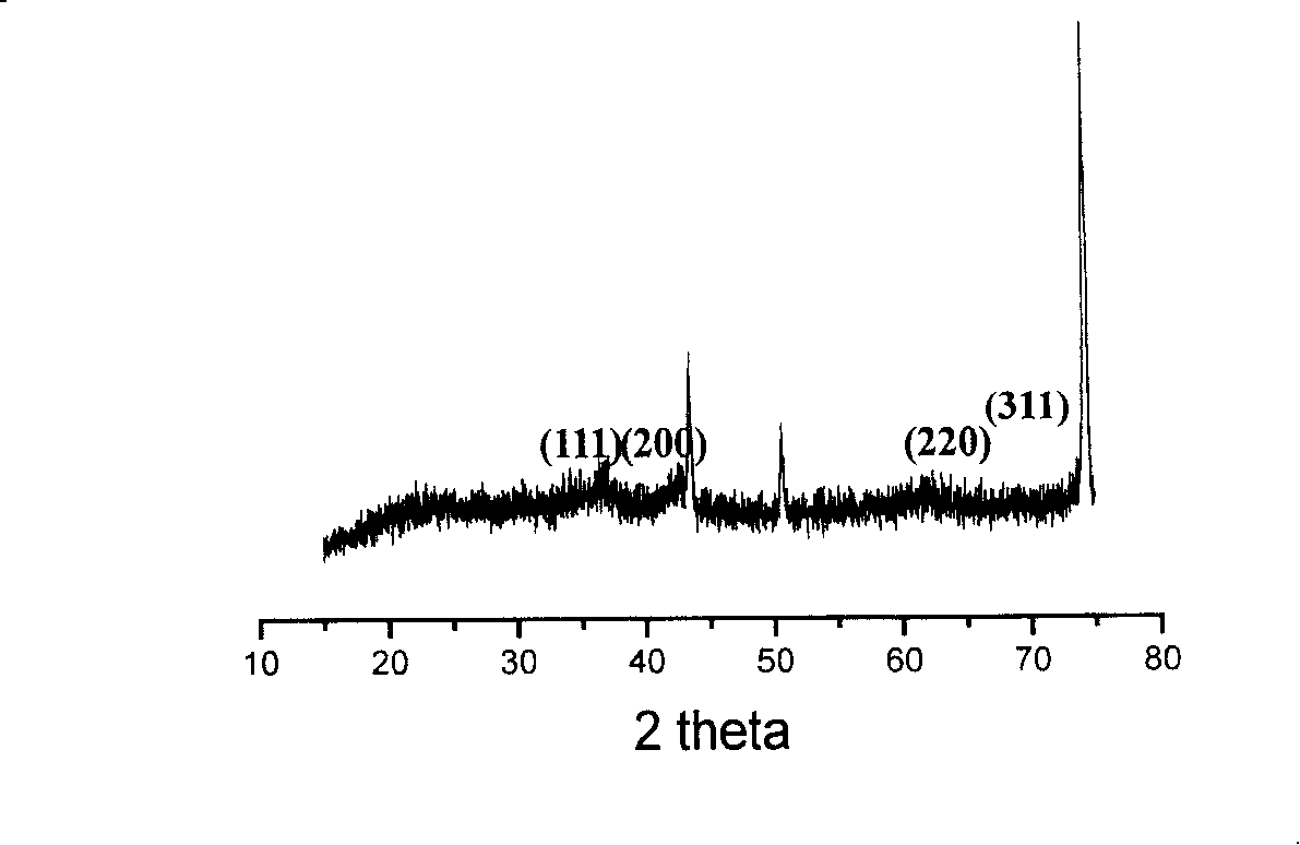 Lithium-ion film cell negative pole and preparing method