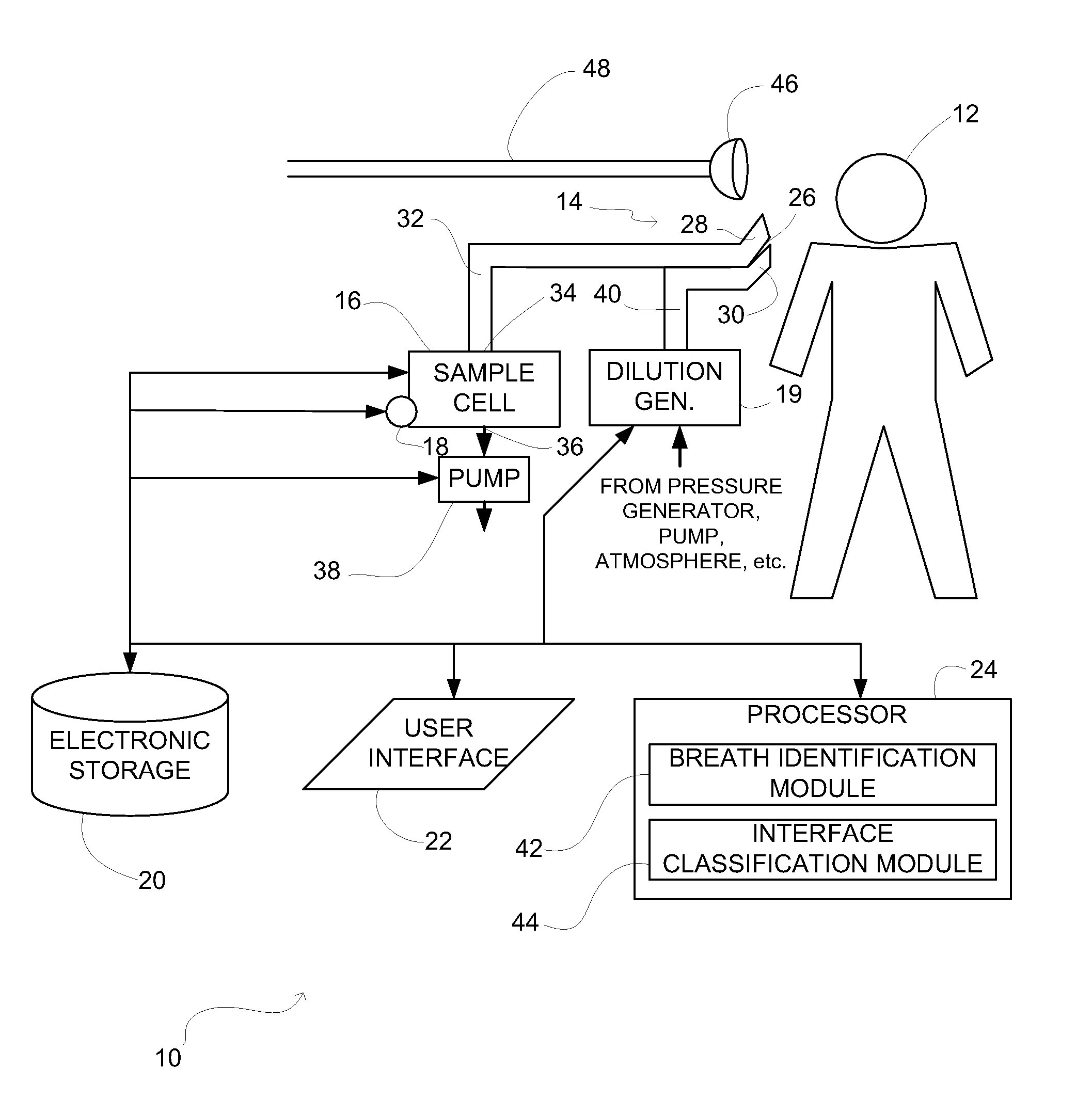 System and method for detecting valid breaths from a capnometry signal