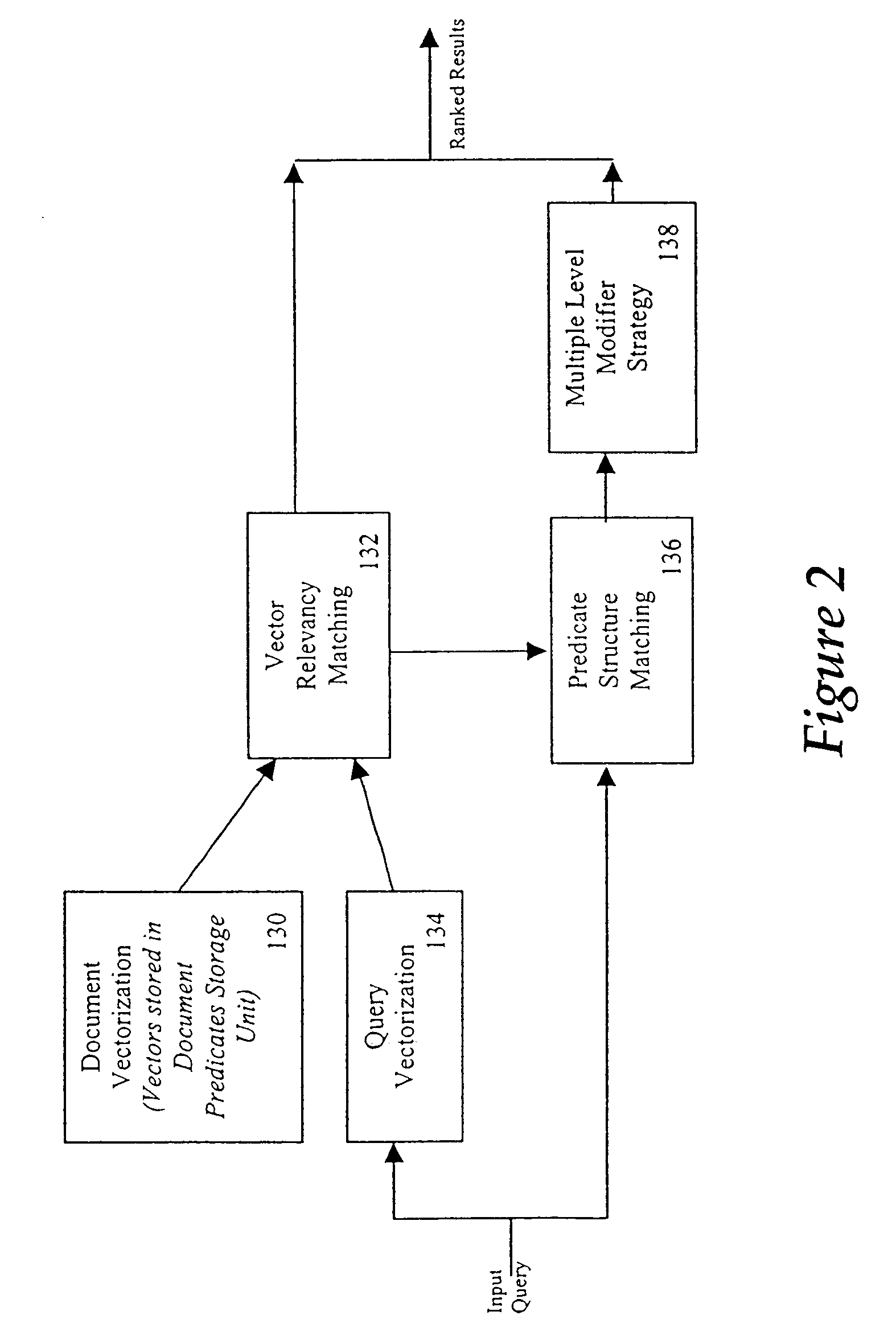 Method and system of ranking and clustering for document indexing and retrieval