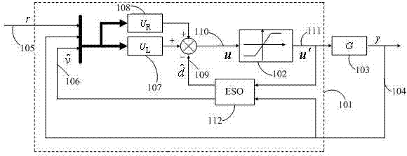 Parametrization design method of anti-disturbance composite servo controller