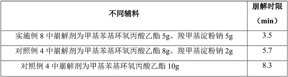 Traditional Chinese medicine composition for treating bony spur as well as capsules and preparation method thereof