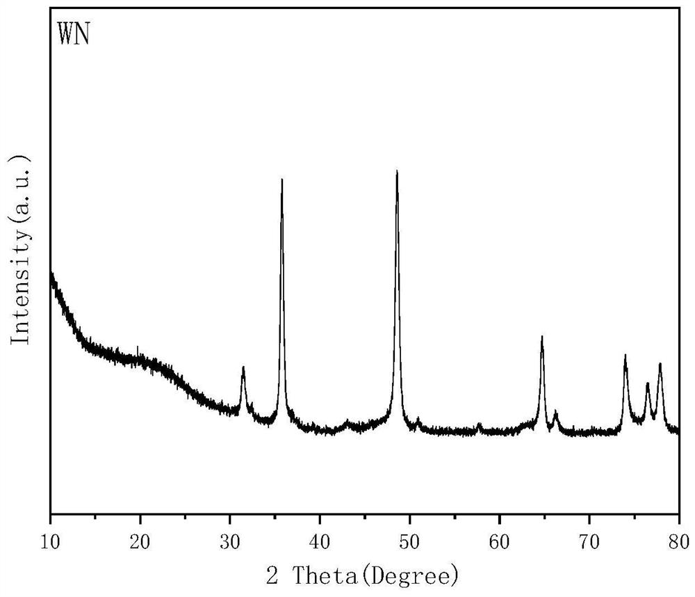 A kind of synthesis method and application of single crystal porous square flaky tungsten nitride nanoparticles