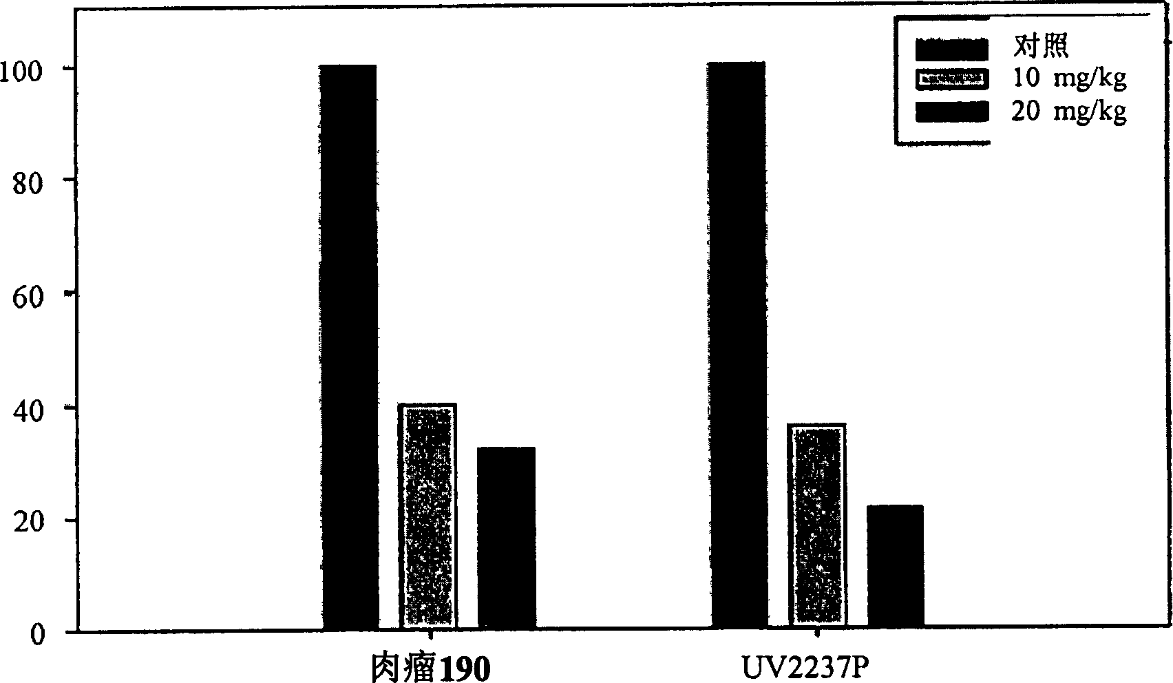 Active fraction having anti-cancer and anti-metastic activity isolated from leaves and stems of ginseng