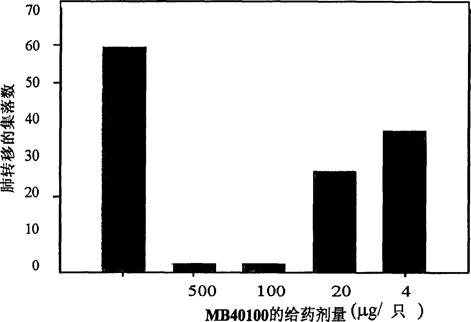 Active fraction having anti-cancer and anti-metastic activity isolated from leaves and stems of ginseng