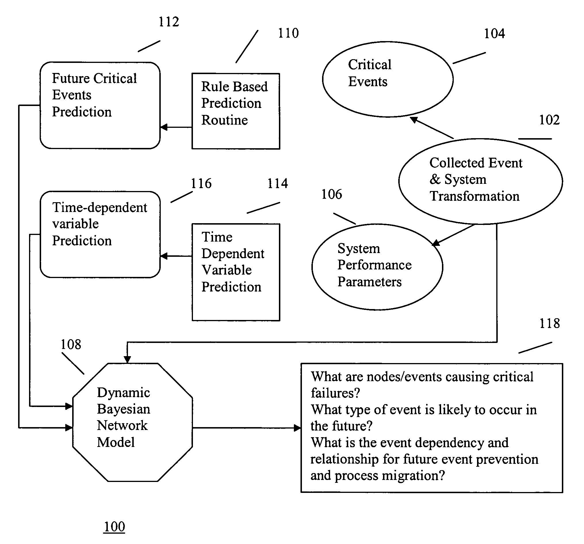 Hybrid method for event prediction and system control