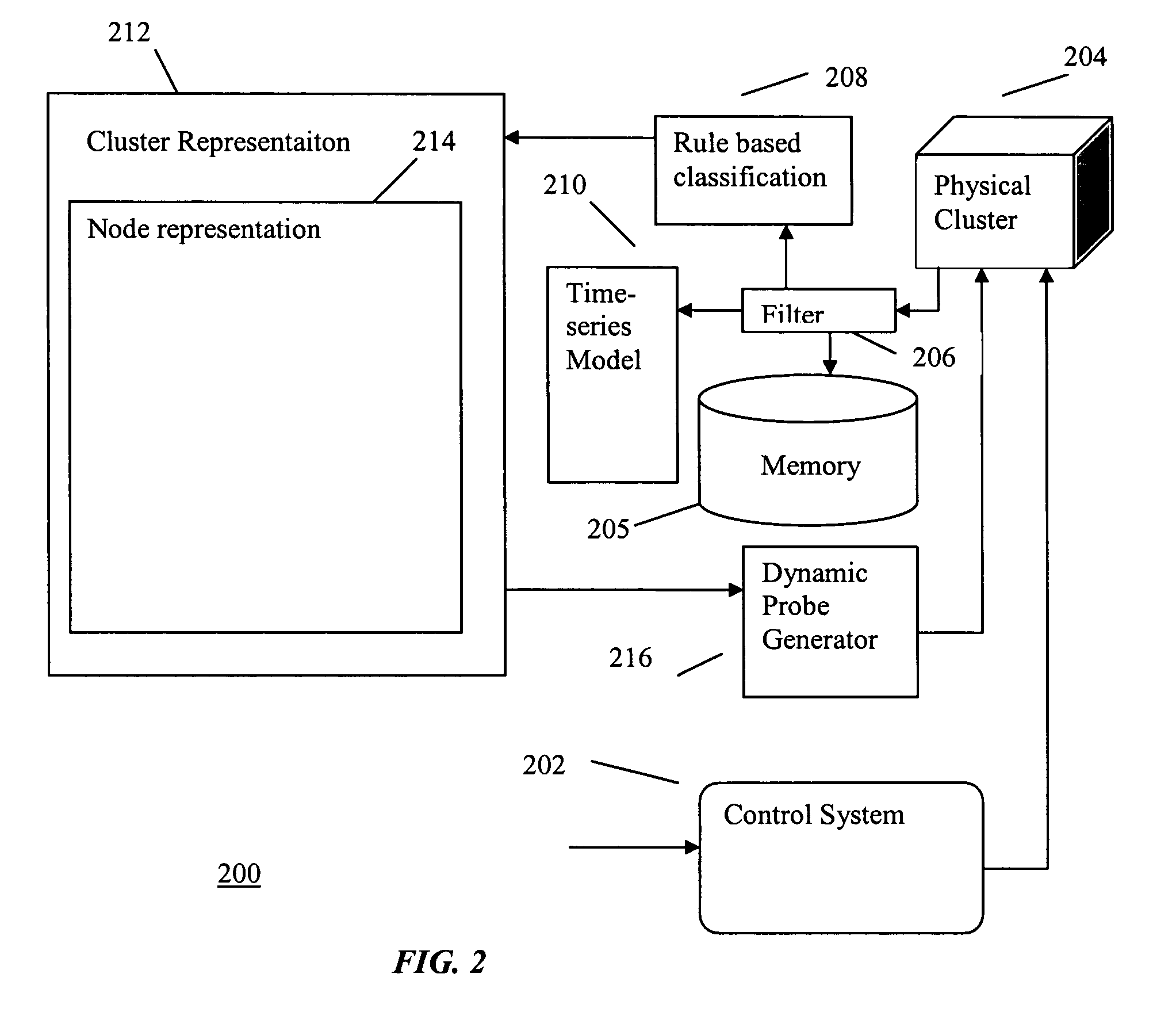 Hybrid method for event prediction and system control